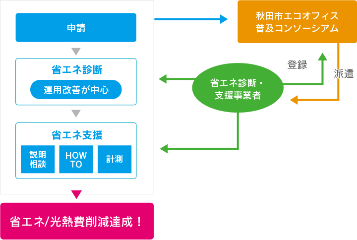 事業実施スキーム