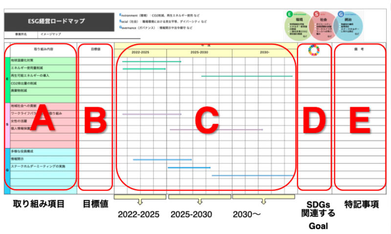 ESGロードマップ